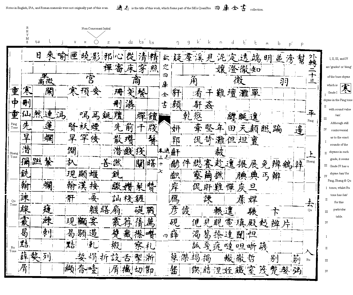 Open Syllable Table. [1467 x 1230 / Size = 65kb] 