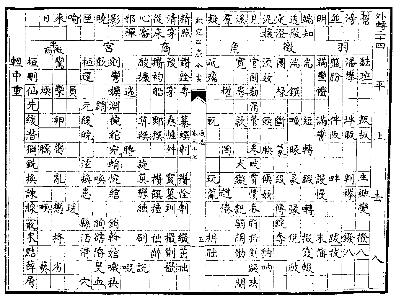 Close Syllable Table. [1368 x 1020 Size = 62kb]