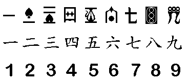 Numeral designs and Chinese Numerals in Hakka
