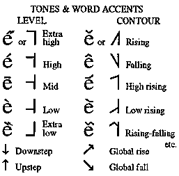 Tones and Word Accents