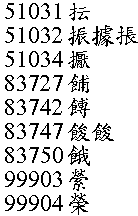 Sample of a 4 Corner Numeral Listing